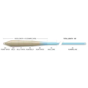 Airflo Superflo Flats Universal Taper Fly Line