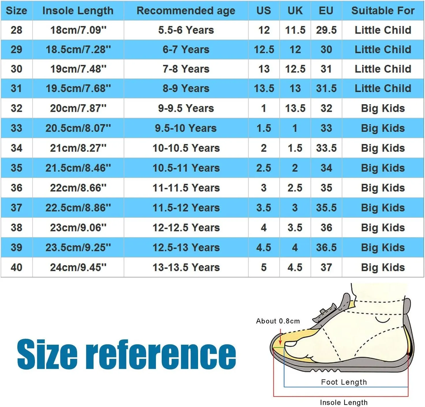 Girls Low Heels Dress Shoes with Ankle Strap Mary Jane Princess School Wedding Pary Pump Shoes for Toddler Kid