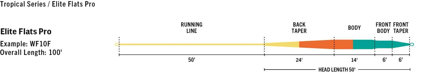 Rio Elite Flats Pro Fly Line